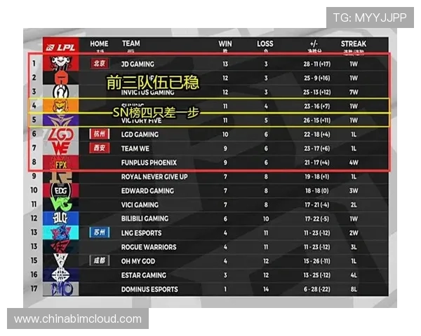 TES以82分领跑世界大师赛积分榜争夺战愈发激烈