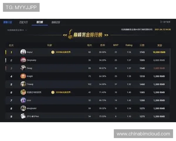 CSGO耐力排行榜:V5位居第4名 CSGO耐力排行榜:V5位居第4名