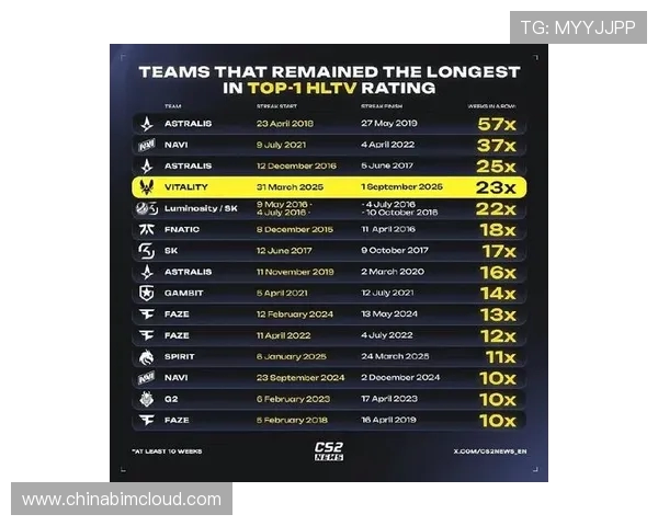 CSGO技术排行榜最新发布IG战队稳居第一名引发热议 CSGO技术排行榜最新发布IG战队稳居第一名引发热议