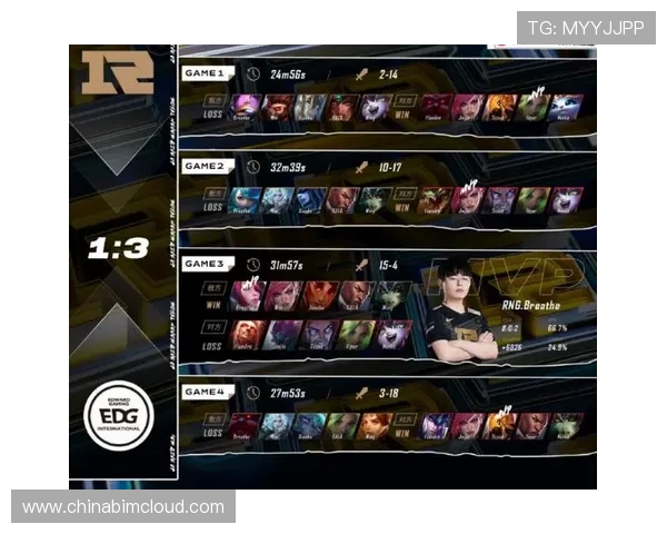 RNG在挑战者杯积分榜上以80分稳居第一位置引发关注