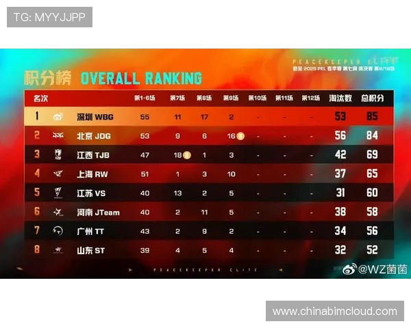 和平精英评论：深入分析JDG在比赛中的控制策略与失误影响