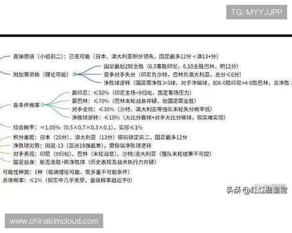 世预赛印尼对阵泰国的比赛分析与胜负预测展望