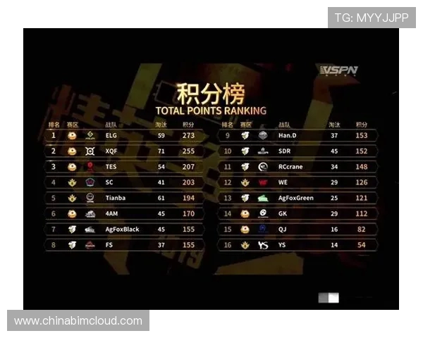 和平精英心理素质榜单揭晓V5战队荣获第二名引发热议