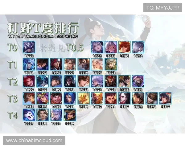 权威发布王者荣耀速度与实力双重榜单揭晓你最爱的英雄上榜了吗