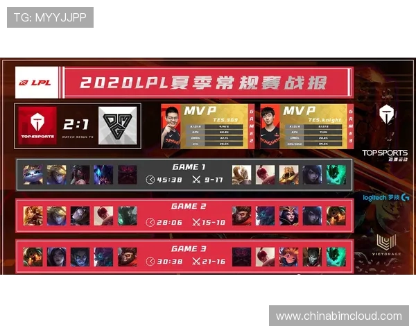 重磅专题：TES如何通过反击革新重塑战队辉煌之路