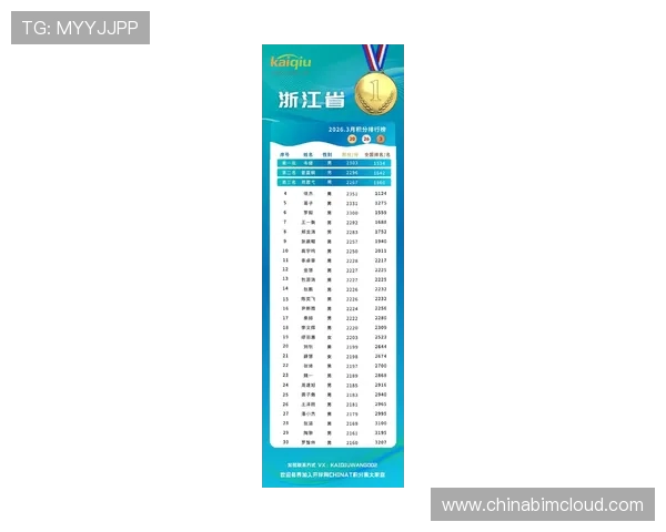 乒乓球节奏排行榜揭晓杭州乒乓球队荣登榜首引发热议 乒乓球节奏排行榜揭晓杭州乒乓球队荣登榜首引发热议