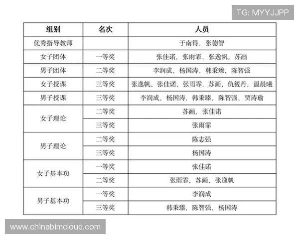 广州极限运动队荣登个人能力排行榜第三名引发热议